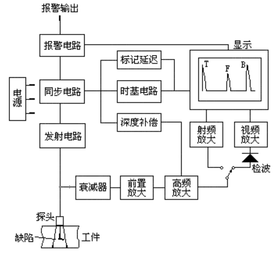 超声波探伤仪工作原理