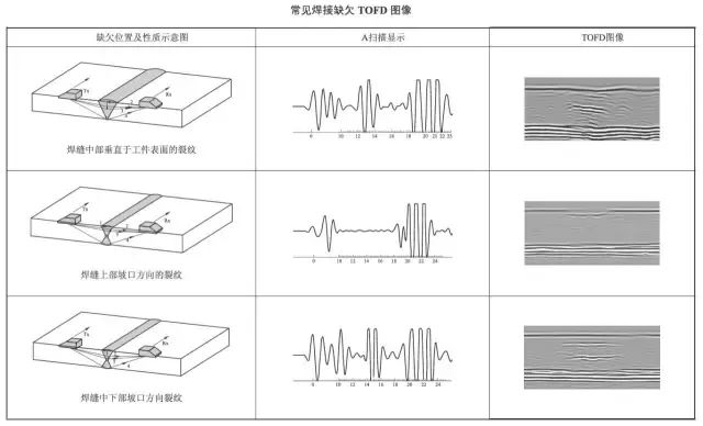 TOFD图谱·